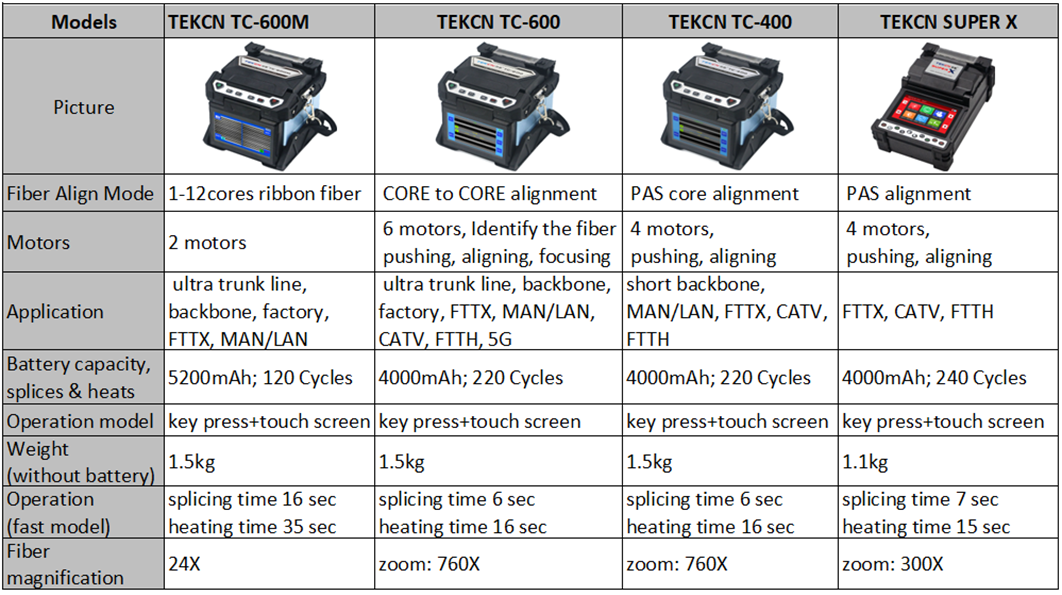 TEKCN Fusion Splicer.jpg